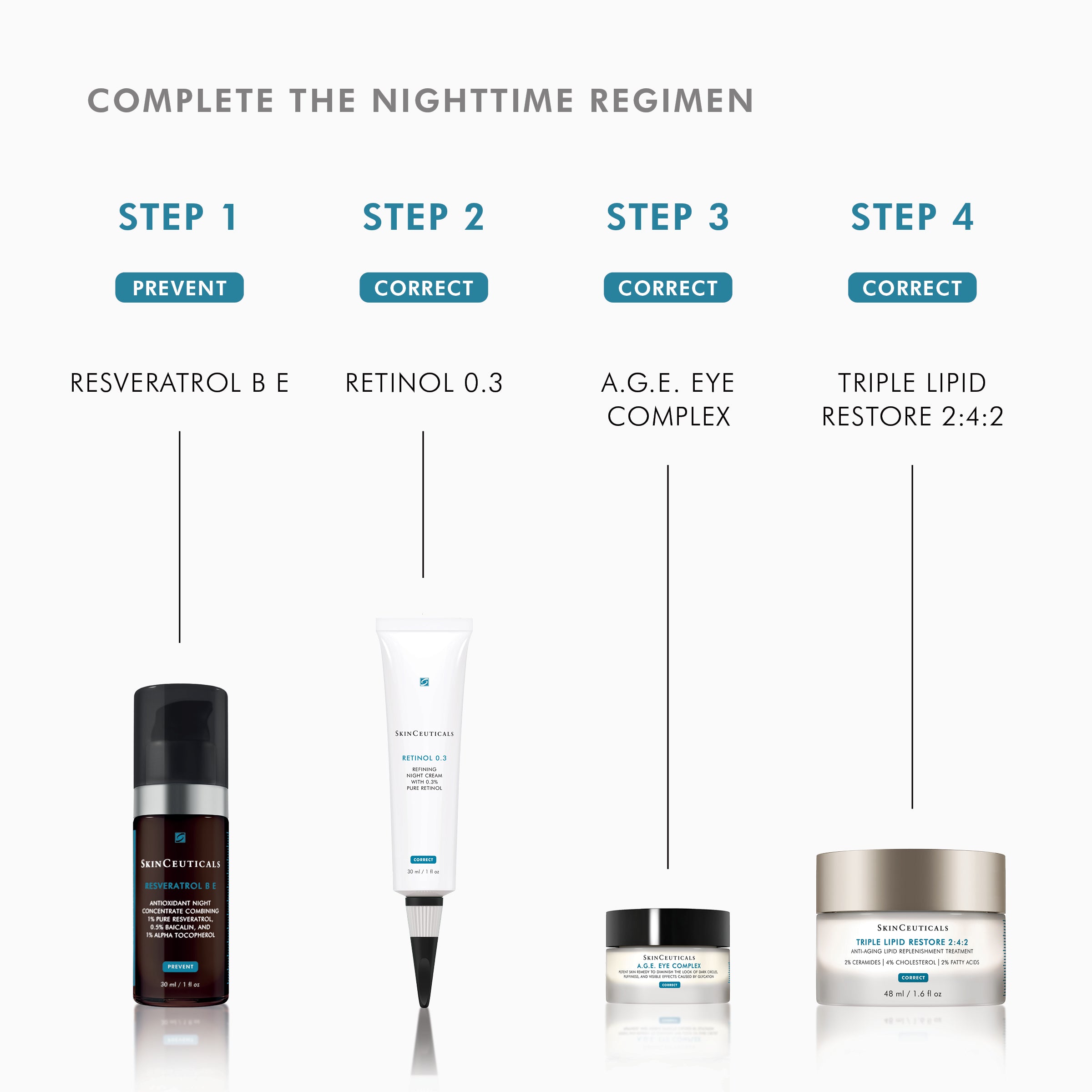 SkinCeuticals Retinol 0.3 anti-ageing night cream
