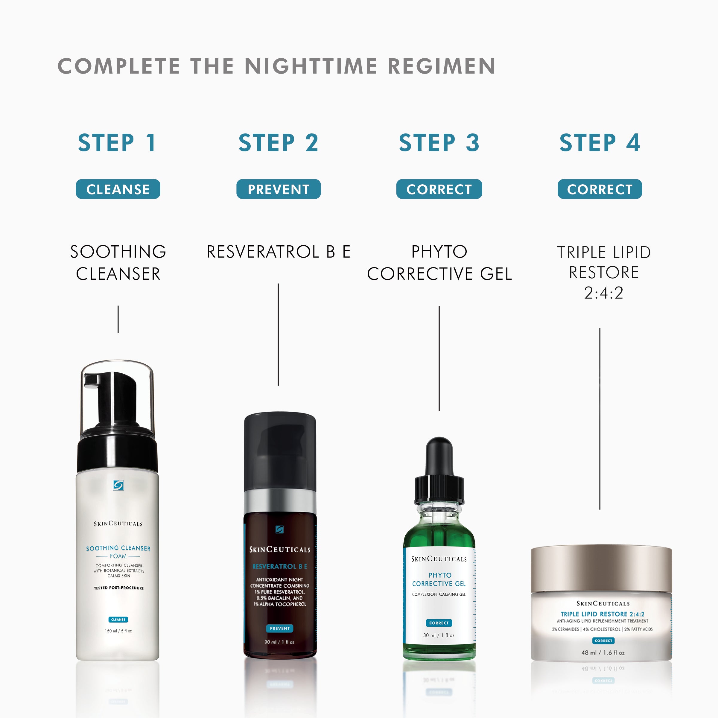 SkinCeuticals Phyto Corrective Gel