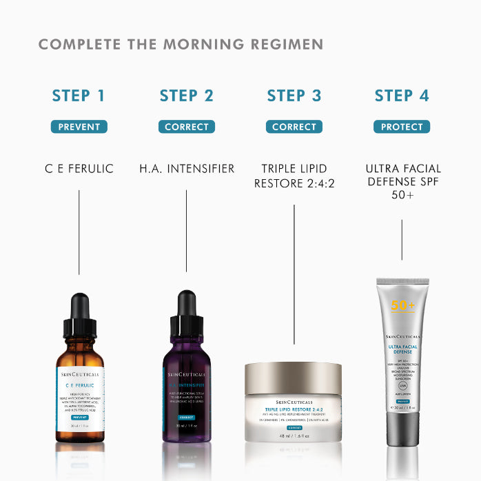SkinCeuticals C E Ferulic Vitamin C Serum