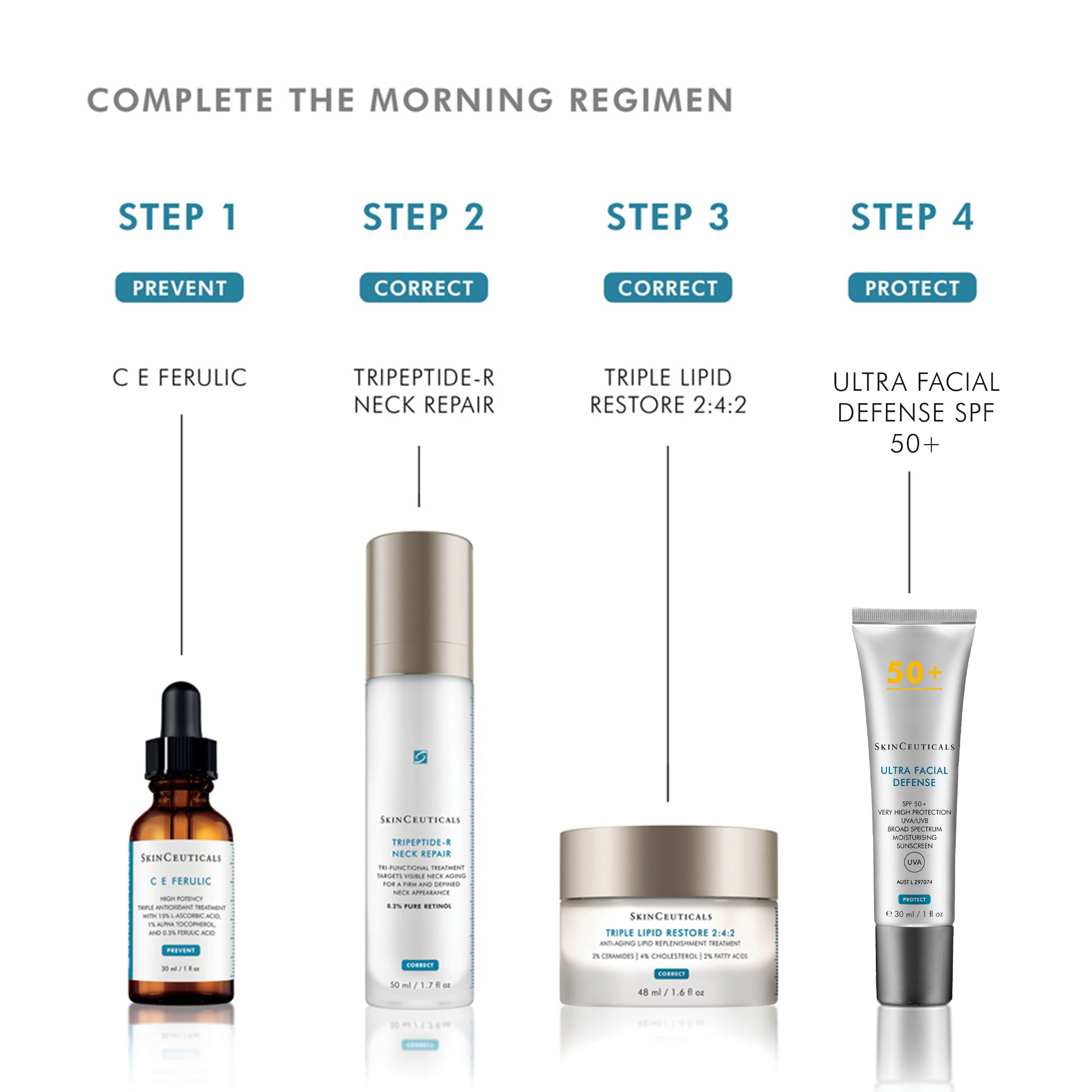 SkinCeuticals Tripeptide-R Retinol Neck Repair Cream
