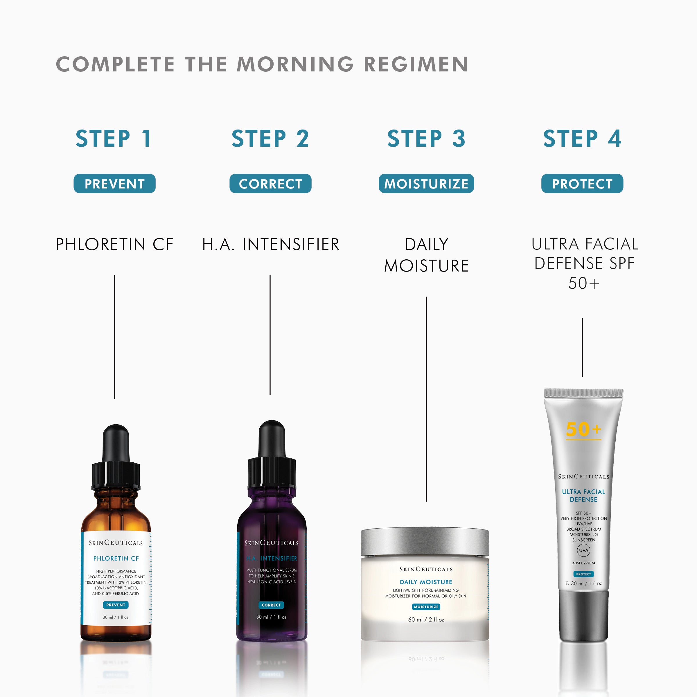 SkinCeuticals Phloretin CF Vitamin C Serum