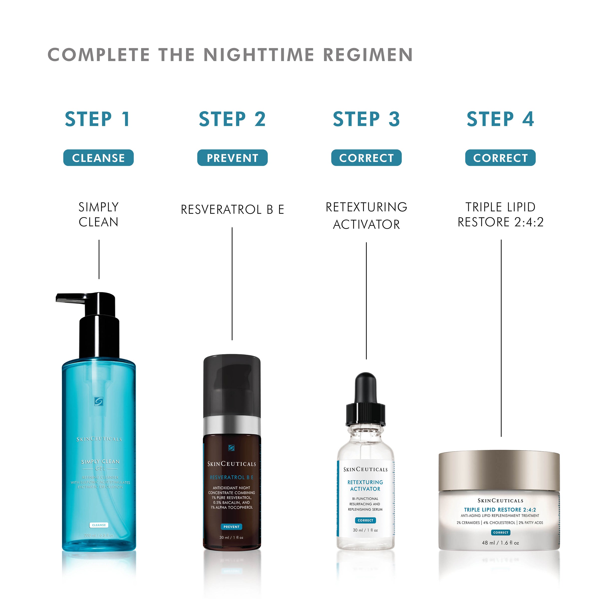 SkinCeuticals Retexturing Activator exfoliating serum