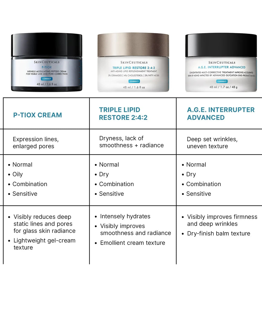 P-TIOX Cream