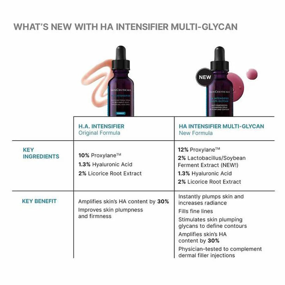SkinCeuticals H.A. Intensifier Multi-Glycan