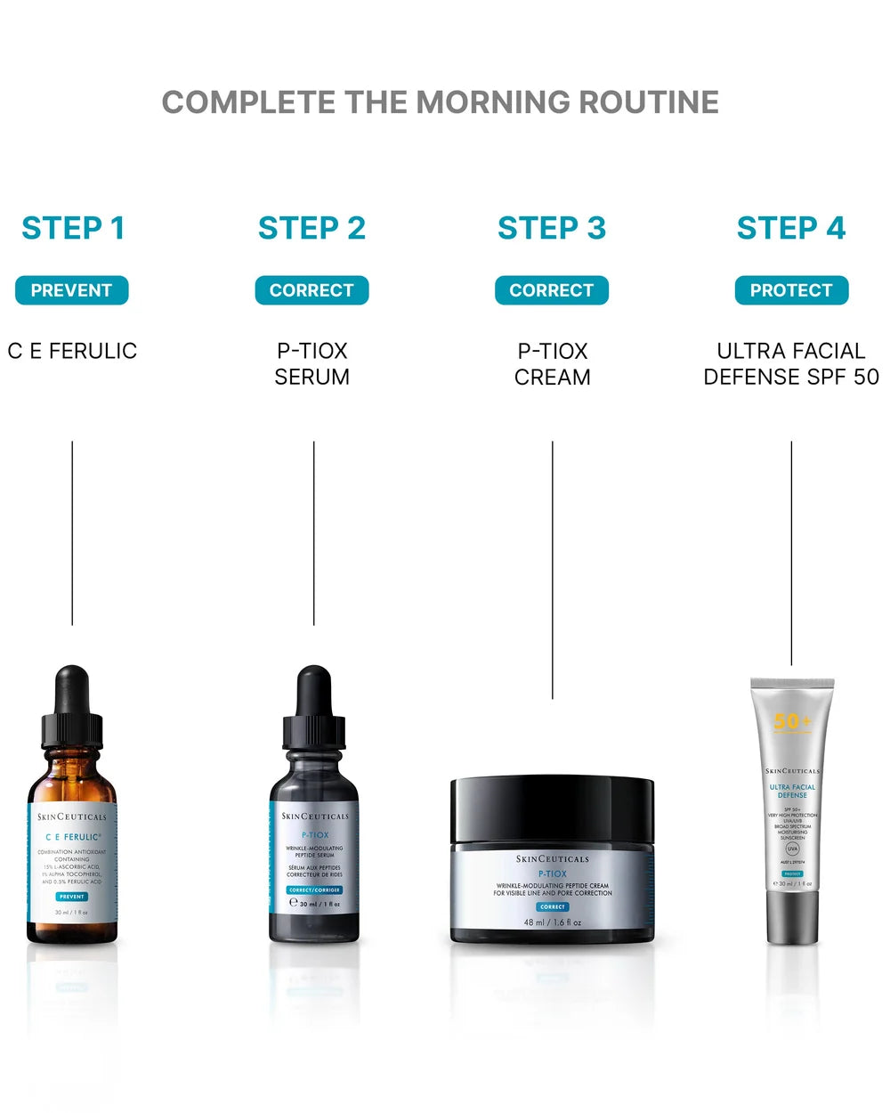 P-TIOX Cream
